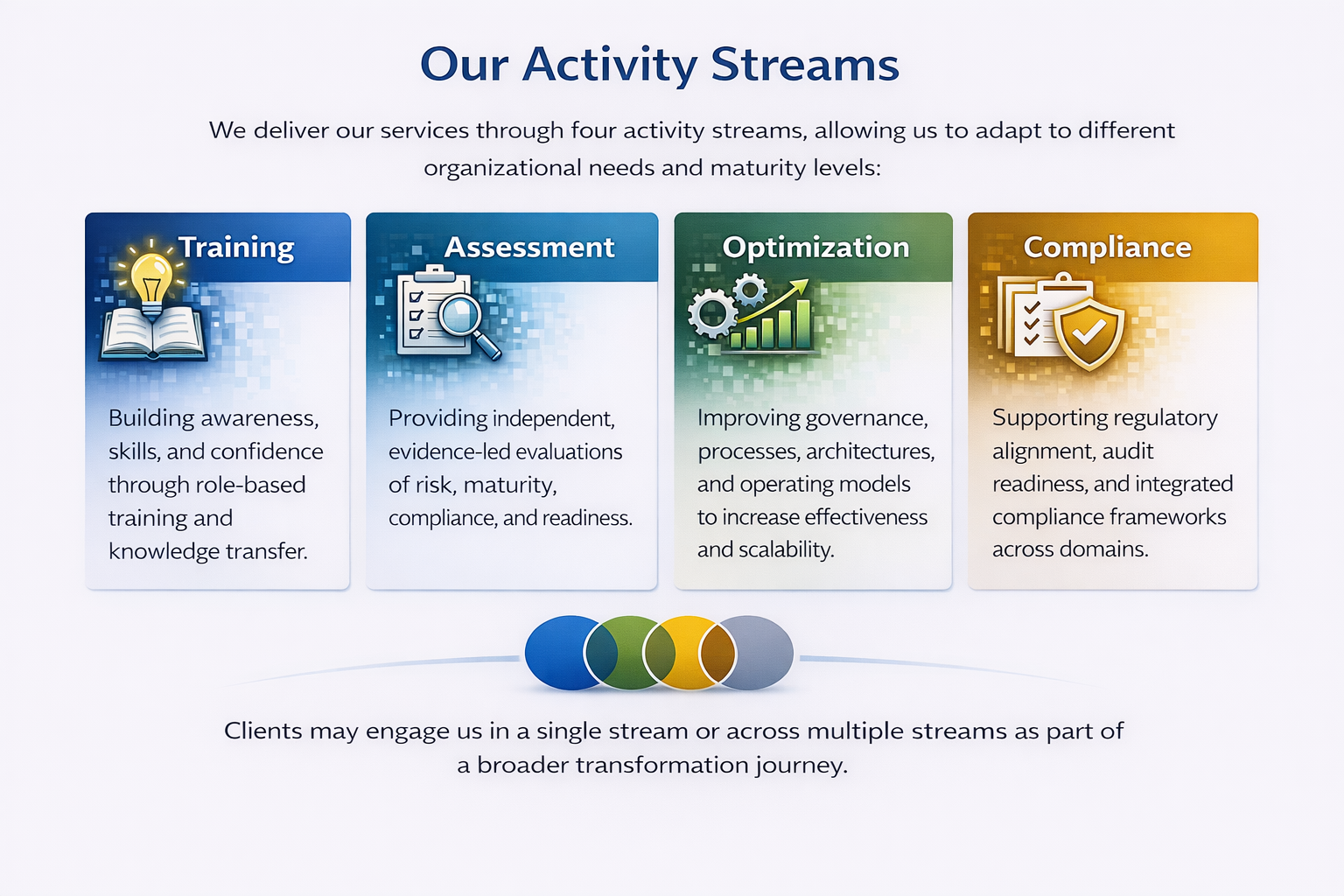 4actis Activity Streams