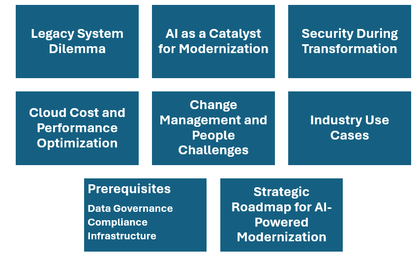 Considerations for managing a transformational program